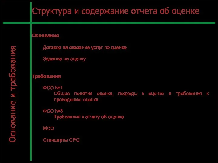 С. Л.12 Структура и содержание отчета об оценке Основания Договор на оказание