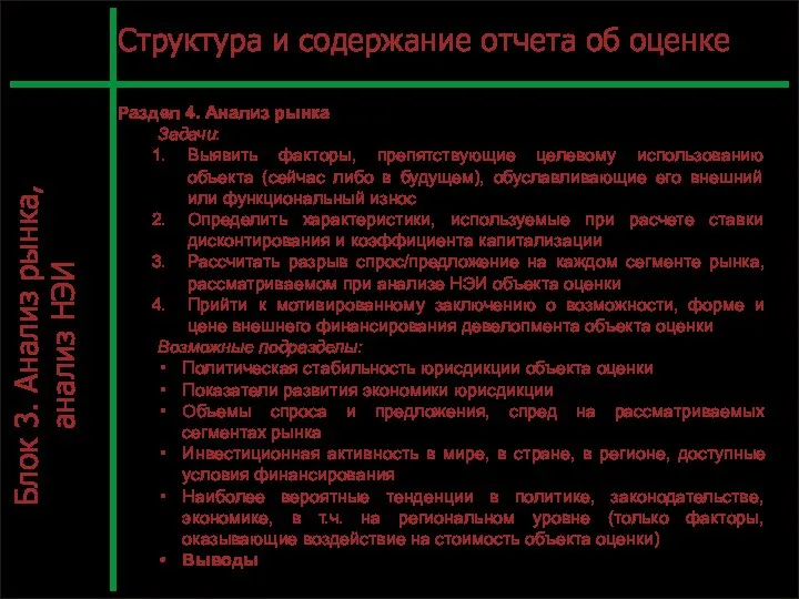 С. Л.12 Структура и содержание отчета об оценке Раздел 4. Анализ рынка