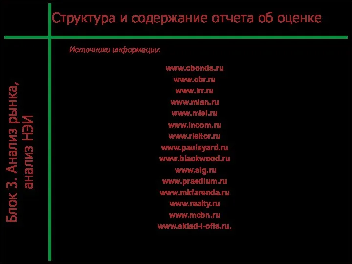 С. Л.12 Структура и содержание отчета об оценке Источники информации: www.cbonds.ru www.cbr.ru