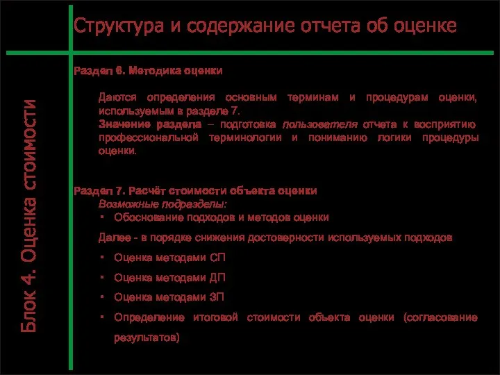 С. Л.12 Структура и содержание отчета об оценке Раздел 6. Методика оценки