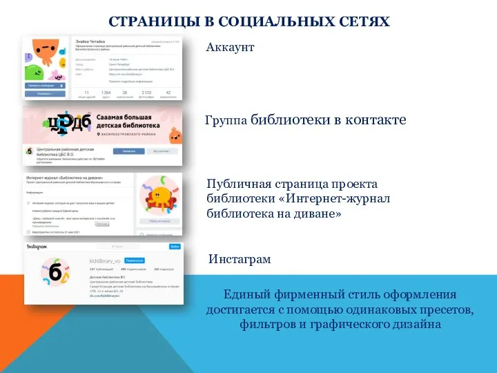 СТРАНИЦЫ В СОЦИАЛЬНЫХ СЕТЯХ Аккаунт Группа библиотеки в контакте Публичная страница проекта