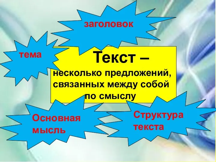 Текст – несколько предложений, связанных между собой по смыслу заголовок тема Основная мысль Структура текста