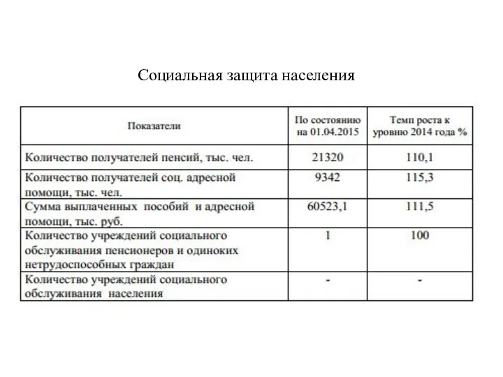 Социальная защита населения