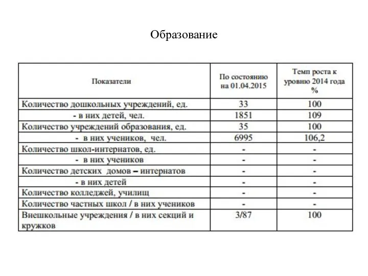 Образование