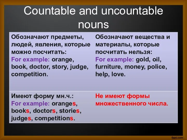 Countable and uncountable nouns