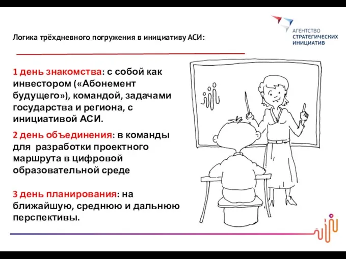 1 день знакомства: с собой как инвестором («Абонемент будущего»), командой, задачами государства