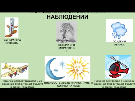 ПОГОДНЫЕ УСЛОВИЯ ПРИ НАБЛЮДЕНИИ ТЕМПЕРАТУРА ВОЗДУХА Наличие самолетов в небе и их