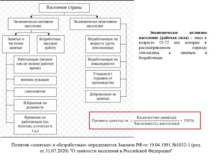Экономически активное население (рабочая сила) – лица в возрасте 15-72 лет, которые