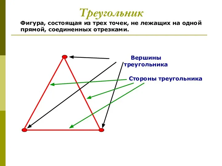 Треугольник Вершины треугольника Стороны треугольника Фигура, состоящая из трех точек, не лежащих