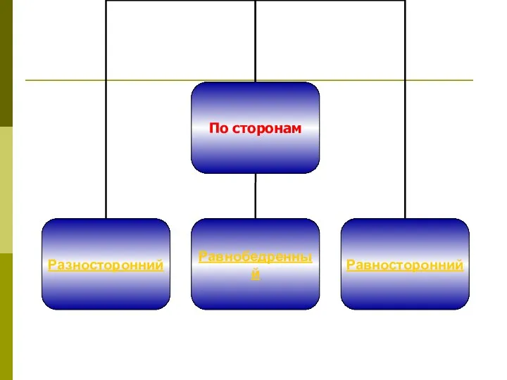 Виды треугольников