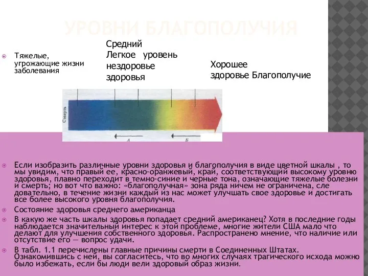 УРОВНИ БЛАГОПОЛУЧИЯ Тяжелые, угрожающие жизни заболевания Если изобразить различные уровни здоровья и