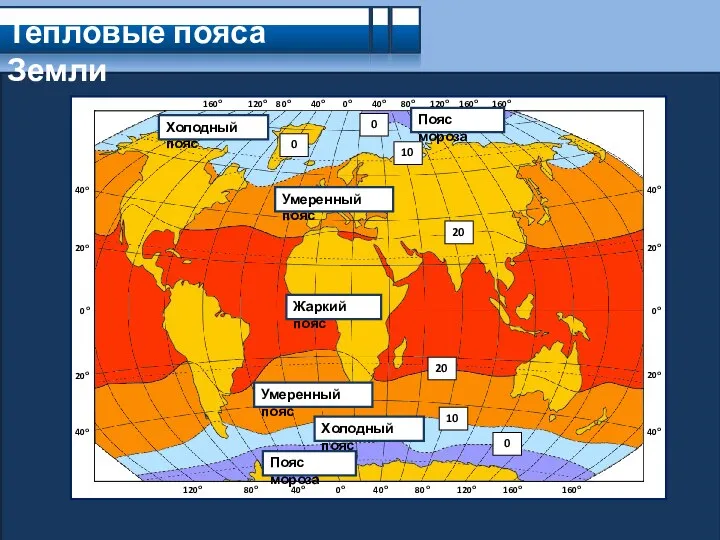 Тепловые пояса Земли Пояс мороза Холодный пояс Умеренный пояс Жаркий пояс Умеренный