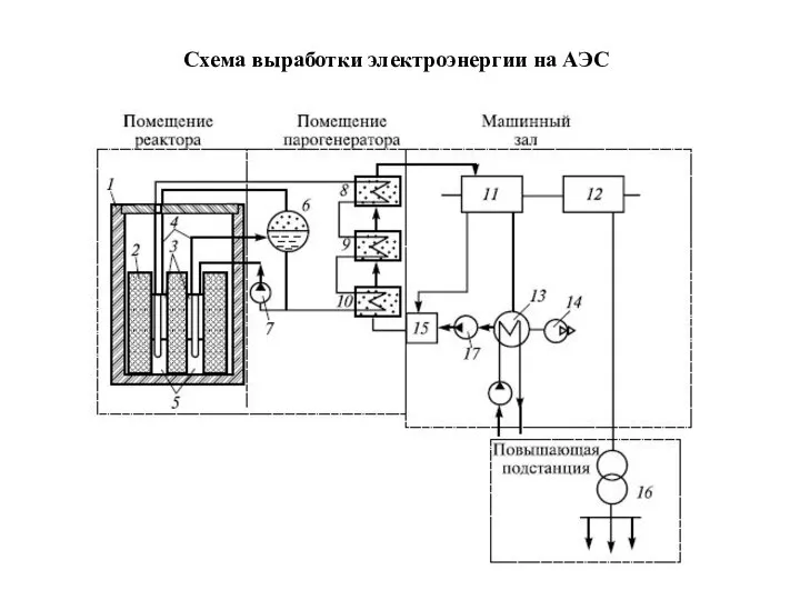 Схема выработки электроэнергии на АЭС