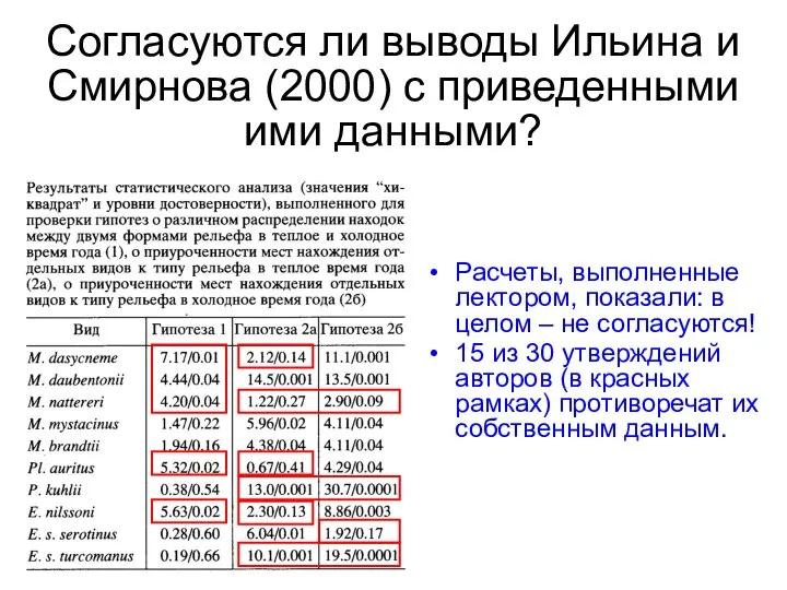 Согласуются ли выводы Ильина и Смирнова (2000) с приведенными ими данными? Расчеты,