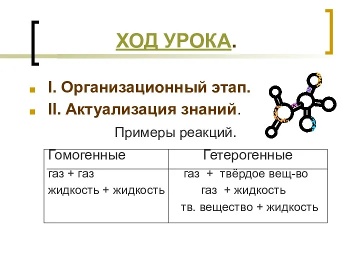 ХОД УРОКА. I. Организационный этап. II. Актуализация знаний. Примеры реакций. Гомогенные Гетерогенные