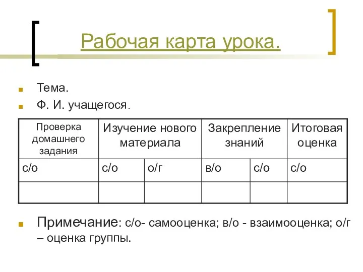 Тема. Ф. И. учащегося. Примечание: с/о- самооценка; в/о - взаимооценка; о/г –