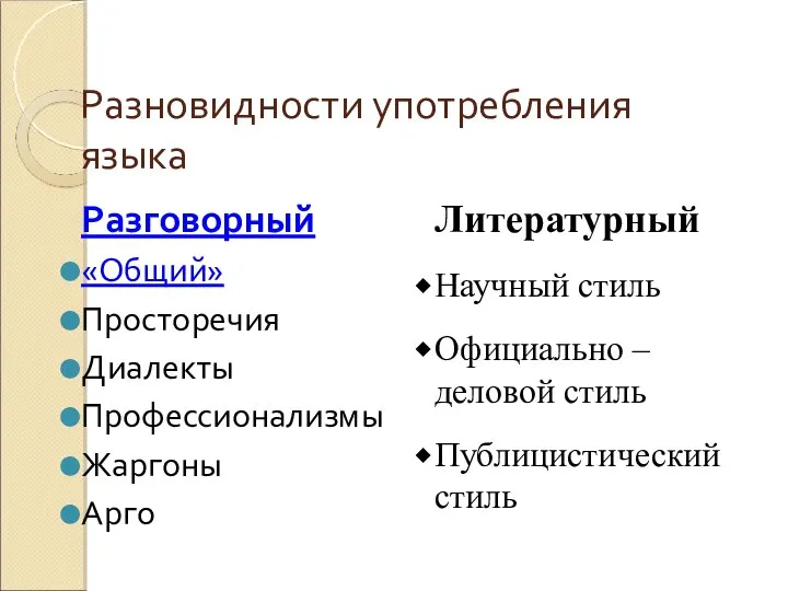 Разновидности употребления языка Разговорный «Общий» Просторечия Диалекты Профессионализмы Жаргоны Арго Литературный Научный