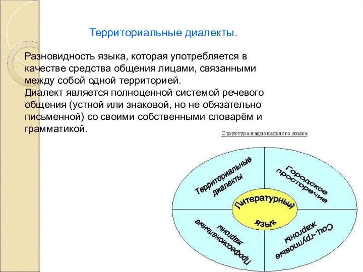 Территориальные диалекты. Разновидность языка, которая употребляется в качестве средства общения лицами, связанными