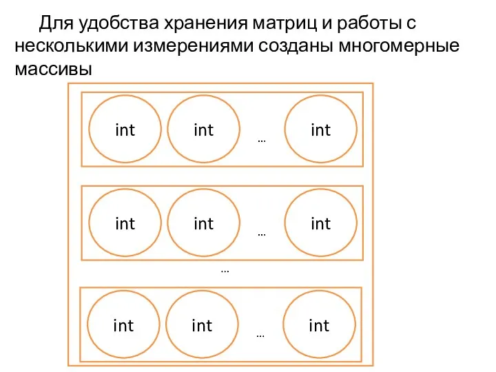 Для удобства хранения матриц и работы с несколькими измерениями созданы многомерные массивы