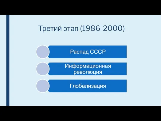 Третий этап (1986-2000)