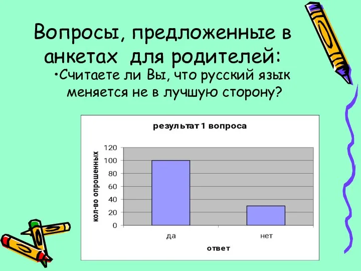 Вопросы, предложенные в анкетах для родителей: Считаете ли Вы, что русский язык