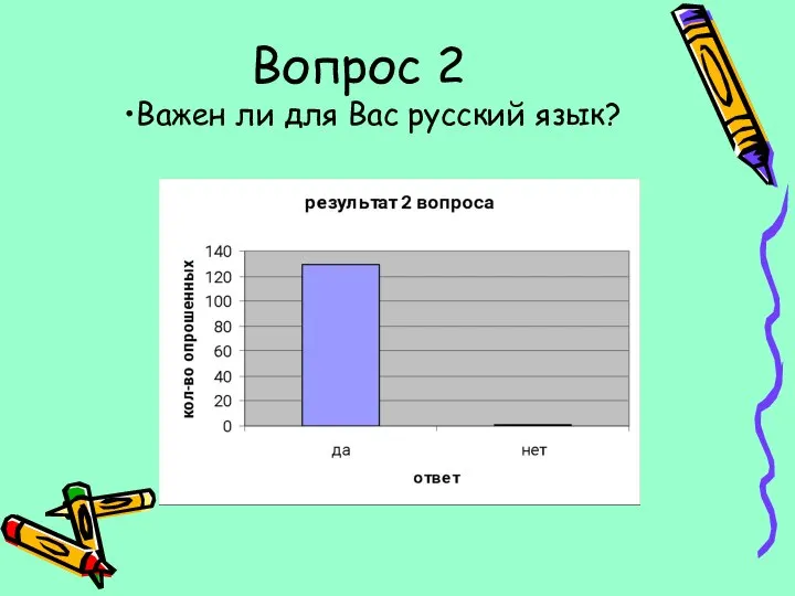 Вопрос 2 Важен ли для Вас русский язык?