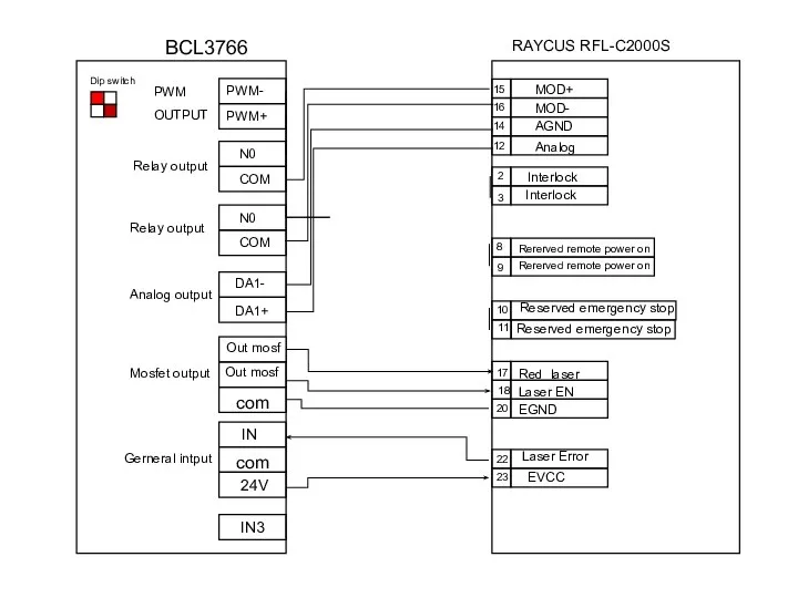 BCL3766 Dip switch PWM OUTPUT Relay output Relay output Analog output PWM-