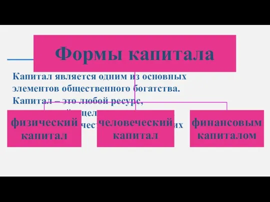 Капитал является одним из основных элементов общественного богатства. Капитал – это любой