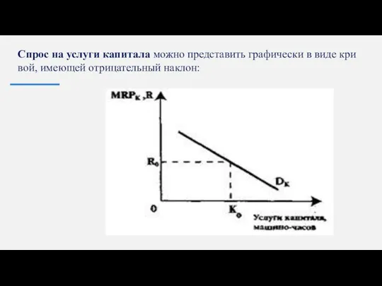 Спрос на услуги капитала можно представить графически в виде кри­вой, имеющей отрицательный наклон: