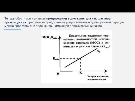 Теперь обратимся к анализу предложения услуг капитала как фактора производства. Графически предложение