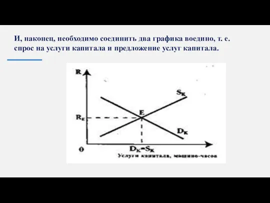 И, наконец, необходимо соеди­нить два графика воедино, т. е. спрос на услуги