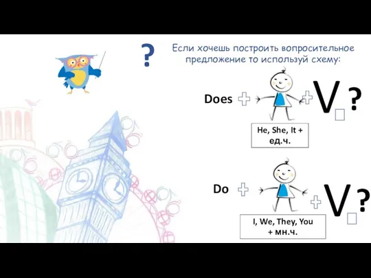 He, She, It + ед.ч. V I, We, They, You + мн.ч.