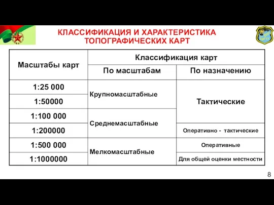 КЛАССИФИКАЦИЯ И ХАРАКТЕРИСТИКА ТОПОГРАФИЧЕСКИХ КАРТ