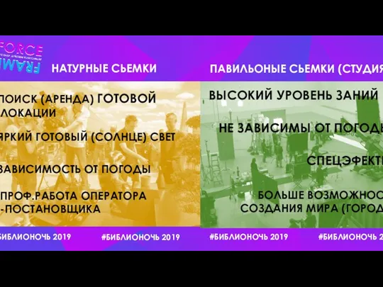 НАТУРНЫЕ СЬЕМКИ ПАВИЛЬОНЫЕ СЬЕМКИ (СТУДИЯ) ПОИСК (АРЕНДА) ГОТОВОЙ ЛОКАЦИИ ЯРКИЙ ГОТОВЫЙ (СОЛНЦЕ)