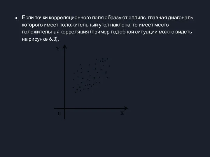 Если точки корреляционного поля образуют эллипс, главная диагональ которого имеет положительный угол