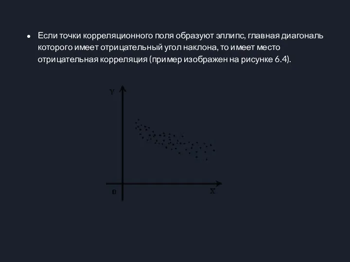 Если точки корреляционного поля образуют эллипс, главная диагональ которого имеет отрицательный угол