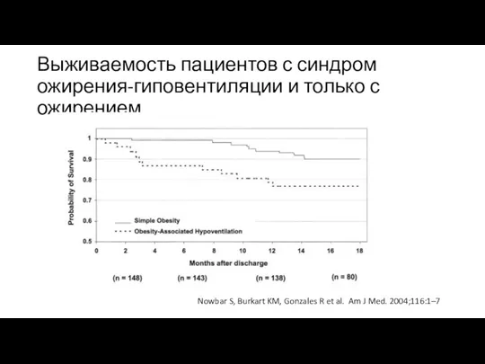 Выживаемость пациентов с синдром ожирения-гиповентиляции и только с ожирением Nowbar S, Burkart