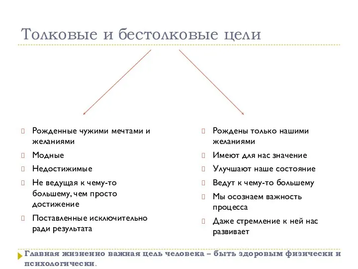 Толковые и бестолковые цели Рожденные чужими мечтами и желаниями Модные Недостижимые Не