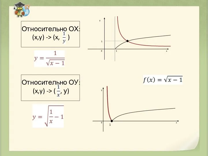 0 y x 1 y x 1 0 1 Относительно ОХ: (x,y)