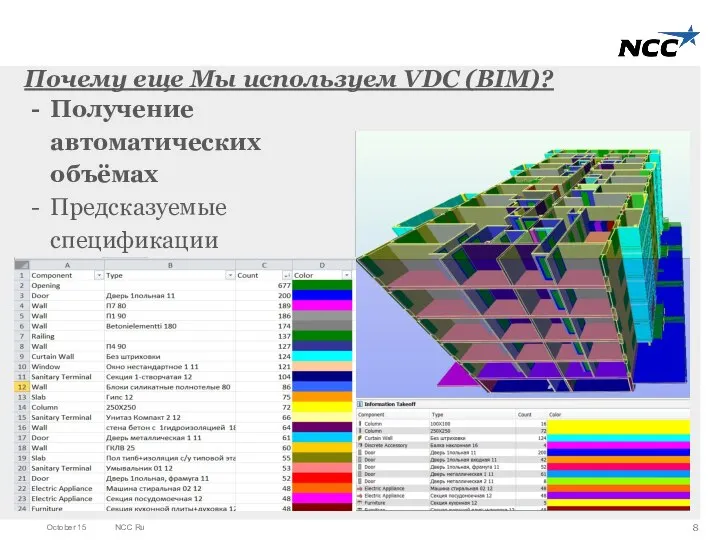 Почему еще Мы используем VDC (BIM)? Получение автоматических объёмах Предсказуемые спецификации October 15 NCC Ru