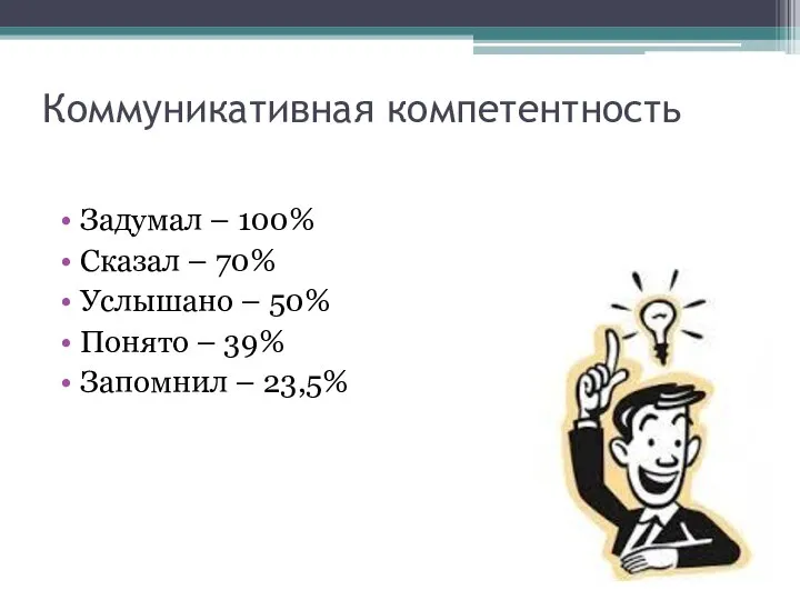 Коммуникативная компетентность Задумал – 100% Сказал – 70% Услышано – 50% Понято