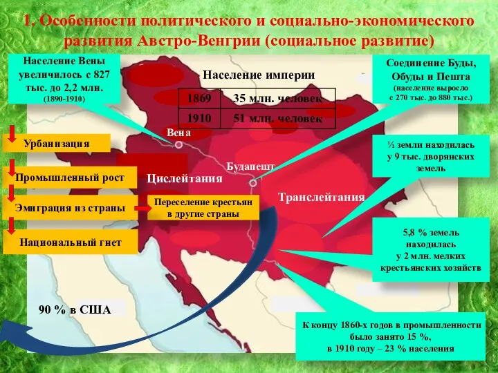 Тема 21: 1. Особенности политического и социально-экономического развития Австро-Венгрии (социальное развитие) Цислейтания