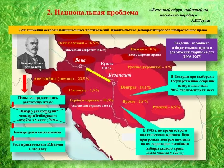 Тема 21: 2. Национальная проблема Вена Будапешт «Железный обруч, набитый на несколько