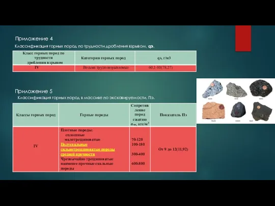 Приложение 4 Классификация горных пород по трудности дробления взрывом, qэ. Приложение 5