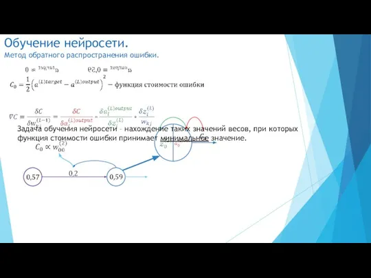 Обучение нейросети. Метод обратного распространения ошибки. Задача обучения нейросети – нахождение таких
