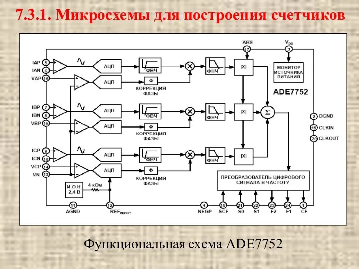 Функциональная схема ADE7752 7.3.1. Микросхемы для построения счетчиков