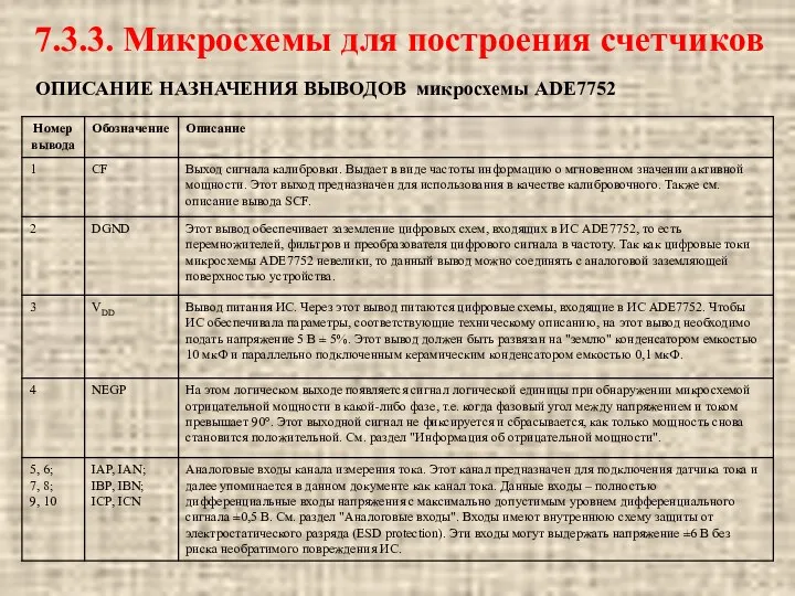 ОПИСАНИЕ НАЗНАЧЕНИЯ ВЫВОДОВ микросхемы ADE7752 7.3.3. Микросхемы для построения счетчиков