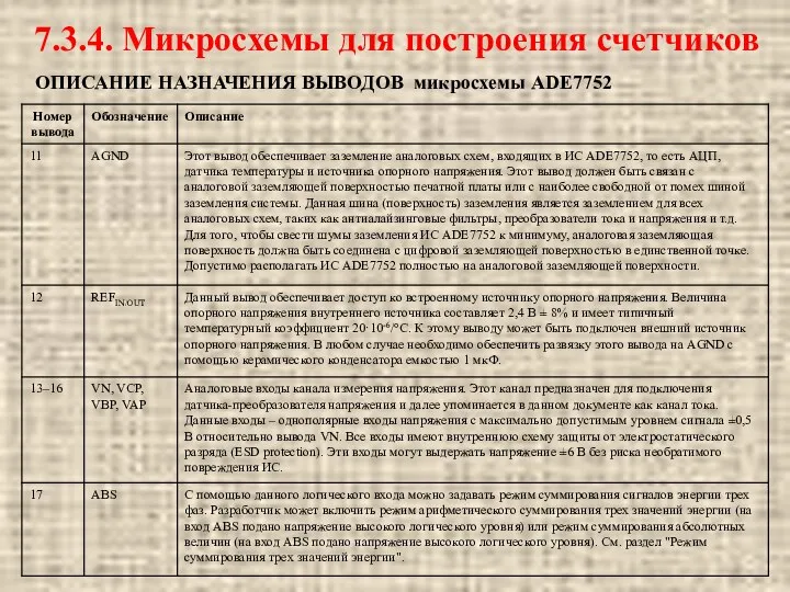 ОПИСАНИЕ НАЗНАЧЕНИЯ ВЫВОДОВ микросхемы ADE7752 7.3.4. Микросхемы для построения счетчиков