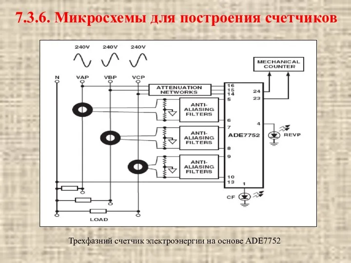 Трехфазний счетчик электроэнергии на основе ADE7752 7.3.6. Микросхемы для построения счетчиков