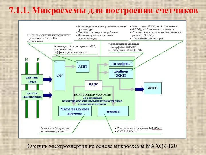 7.1.1. Микросхемы для построения счетчиков Счетчик электроэнергии на основе микросхемы MAXQ-3120